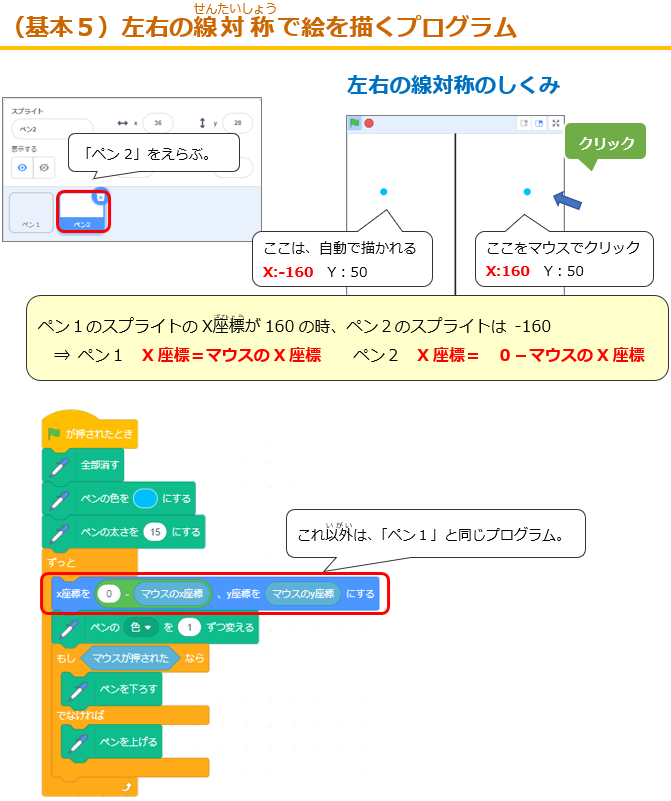 （基本5）左右の線対称で絵を描くプログラム